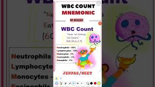 JENPAS UG 2024 BIOLOGY CLASSWBC TRICKS FOR NEETNEET SHORT TRICKS BIOLOGY #jenpasug2024 #shortvideo