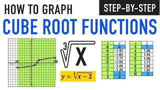 Graphing Cubic Functions and Cube Root Graphs