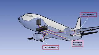 Split Busbar Systems In Aircraft Systems  Split Busbar In Aircraft  09