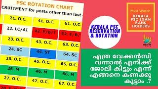 എത്ര വേക്കൻസി വന്നാൽ എനിക്ക് ജോലി കിട്ടും. KERALA PSC Reservation Rotation Chart Preparation Part-1