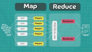 Map Reduce explained with example  System Design