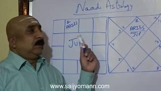 Jupiter in different signsraasis - Naadi Astrology.