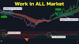  The Beginners Toolkit Trading Indicators Explained Simple & Effective 