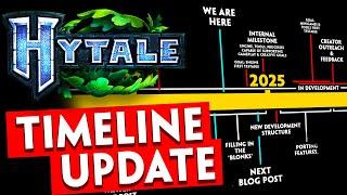 Why Hytale isnt out yet...