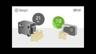 Diesel Generator vs EFOY Pro Methanol Fuel Cell