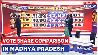 Exit Poll Predicts BJP-Congress Improves Vote Share In Madhya Pradesh  Mandate 2023