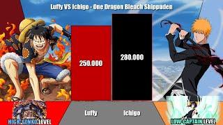 LUFFY vs ICHIGO Power Levels  One PieceBleach  ODBS