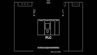 What is a Programmable Logic Controller PLC? #shorts #realpars #plcprogramming