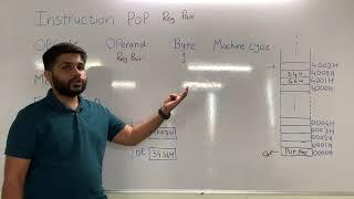 PUSH & POP Instruction  Instructions for Microprocessor 8085