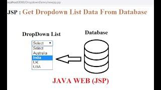 DropDown List in jspjava from Database