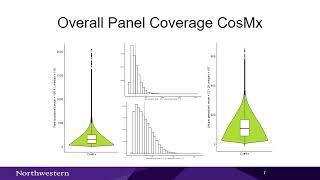 A Comparative Analysis CosMx™ SMI versus Xenium – Superior In situ Single Cell Performance Study