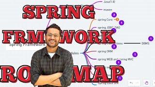 Roadmap To Learn Spring Framework  Resources For Spring Framework  How To Learn Spring Framework