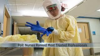 Poll Nurses ranked most trusted professionals for 20th year in a row