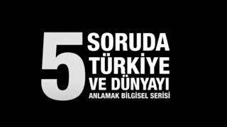 5 Soruda Göç ve Mültecilik  Ercüment Akdeniz