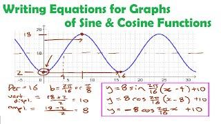 Writing Equations from Graphs of Sine & Cosine Functions • 5.2d PRE-CALCULUS 12