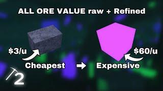 ALL ORE PRICES in refinery caves 2