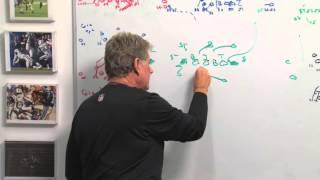 Mike Westhoff Film Room - Tebows fake punt versus Colts