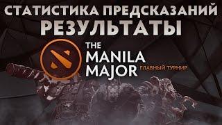 Статистика Предсказаний Manila Major 2016 Результаты