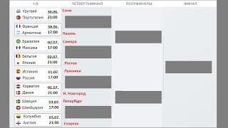 Сетка плей-офф ЧМ 2018. Расписание 18 чемпионата мира по футболу