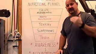 Making weight loss simple - Fat Loss Nutritional Funnel