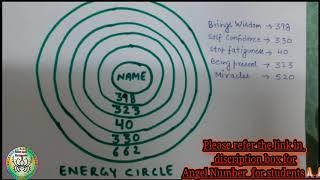 Energy circle for students