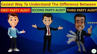 First Party Audit Second Party Audit and Third Party Audit Explained