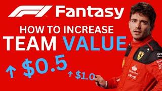 HOW TO INCREASE YOUR TEAM VALUE IN F1 FANTASY 2024  HOW PRICE CHANGES WORK  F1 Fantasy Tips 2024