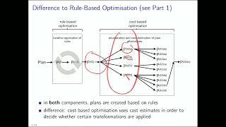 Query Optimization Part 2