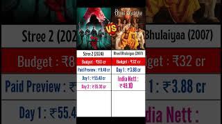 Stree 2 vs Bhool Bhulaiyaa  Day 2 Collection Hit or Flop  #shorts #stree #stree2 #rajkumarrao