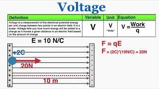 Voltage - IB Physics