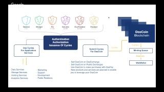 Онлайн презентация на Даскойн 29.08.2018 г.