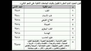 #تنسيق الجامعات الأهلية#ثانوية عامة علمي#تنسيق2024