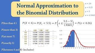 Solved Examples Normal Approximation to Binomial Distribution -Probability  Continuity Correction