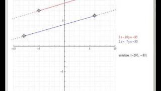 Two-by-Two Linear Systems Problem Generator