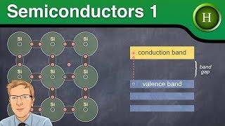 Semiconductors 1 intrinsic & extrinsic semiconductors Higher Physics