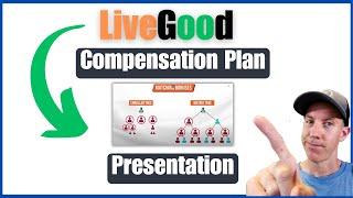 LiveGood Compensation Plan Presentation Full Breakdown