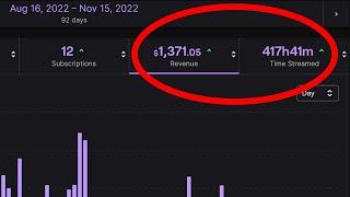 Twitch Ad Revenue The MAX Ads Experiment