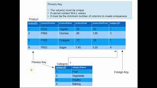 Easy explanation of Normalization   Relational Database Design for Beginners - 1NF 2NF 3NF