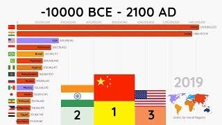 Top 15 Most Populated Countries 10000 BCE - 2100 AD