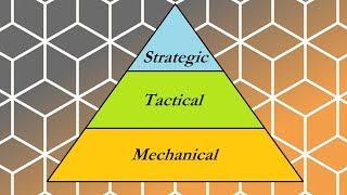 Chugg - What to Practice - Strategic Tactical Mechanical Skills