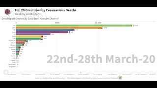 COVID 19 Graph by Most affected Country with confirmed deaths  Coronavirus Bar chart race