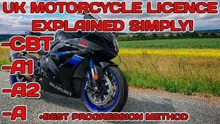 UK Motorcycle Licences Explained Simply