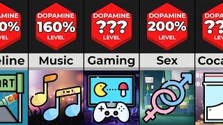 Comparison Human Pleasure Levels Dopamine Release