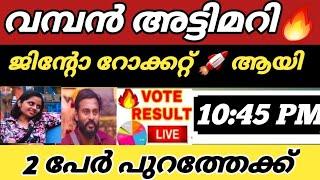 LIVE Voting Result Today 1045 PM  Asianet Hotstar BiggBoss Malayalam Season 6 Latest Vote Result