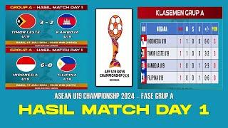 HASIL INDONESIA U19 VS FILIPINA U19  HASIL MATCH 1 PENYISIHAN GRUP A PIALA AFF U19 2024 LIVE SCTV
