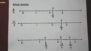 4.sınıf kesirleri sayı doğrusunda gösterme  @Bulbulogretmen  #4sınıf #matematik #kesirler #kesir