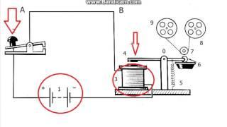 Телеграф.Электромагнитный телеграф и как он работает
