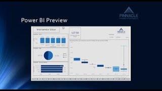 Behavioral Health Metric Dashboard Set Overview