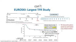 Stopping TKI therapy in CML and Treatment free remissions