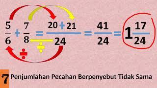 #LATIHAN SOAL PTS# PECAHAN #PART 1# - IIK GURU SD#